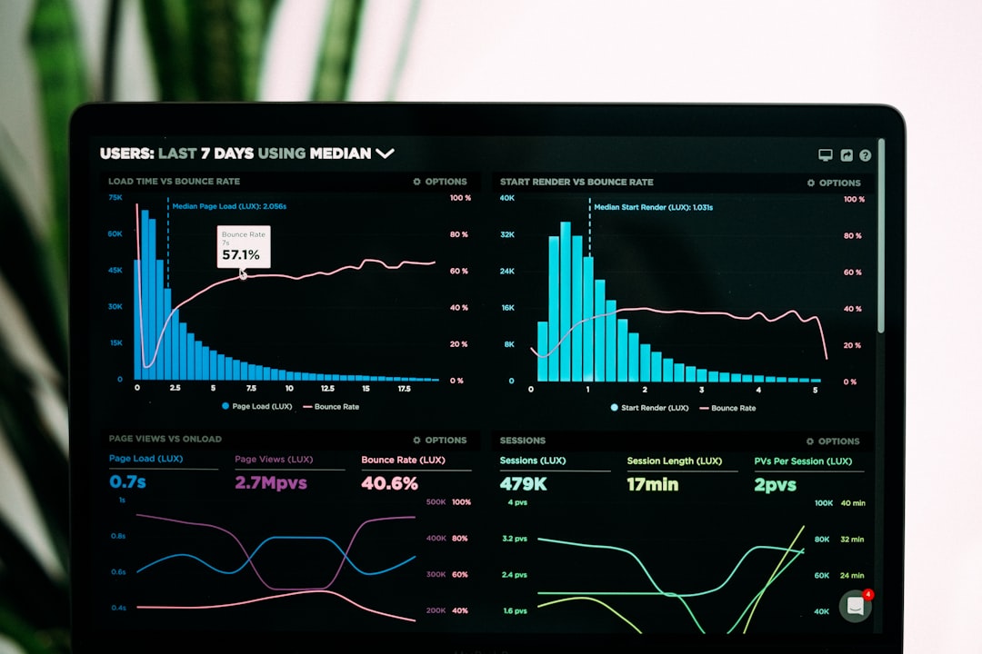 quantitative analysis - popular indicators