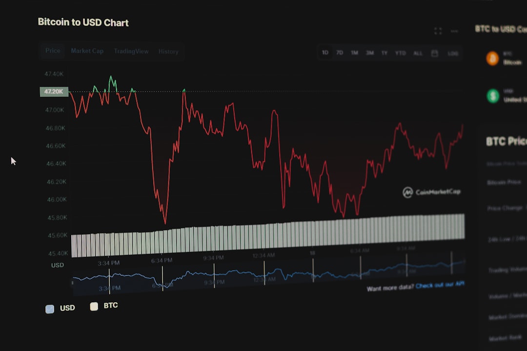 MACD para trading - making highs