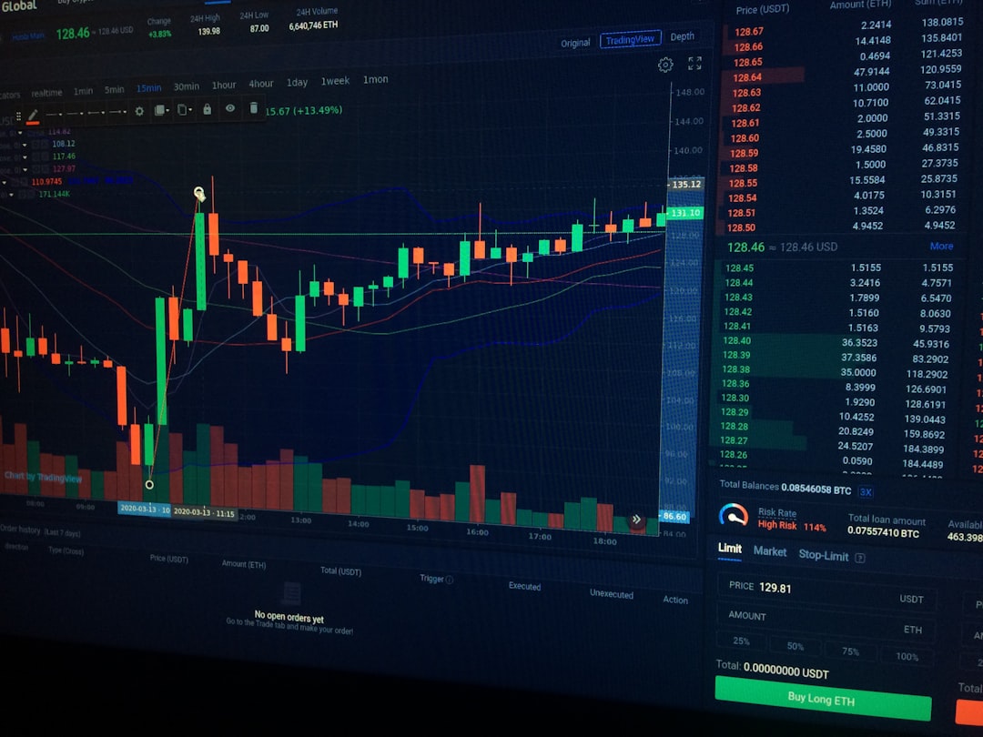 futures dca bot - price trader